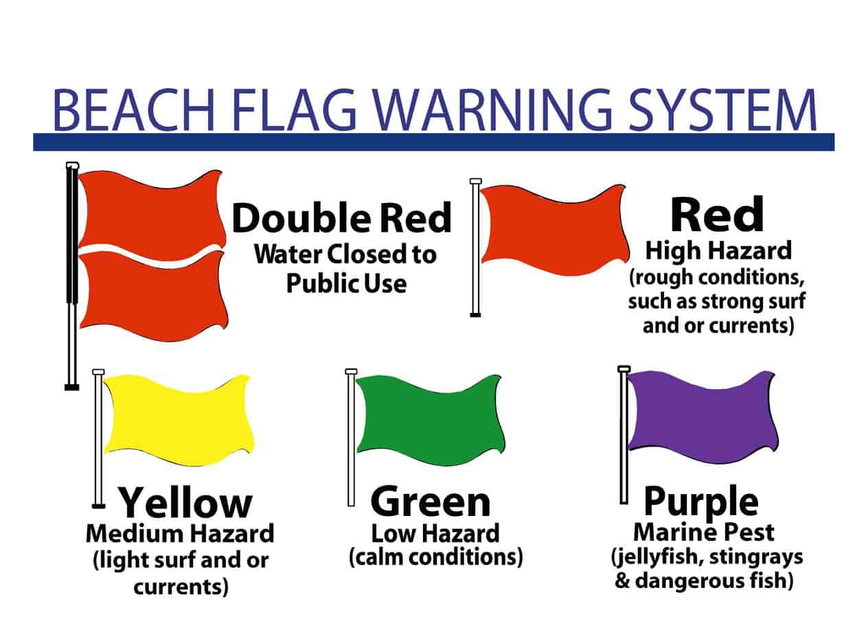 Beach Flag Warnings